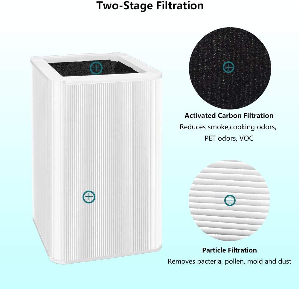 Compatible Particle and Activated Carbon Replacement Filter for BLUEAIR Blue Pure 121 - Prinko