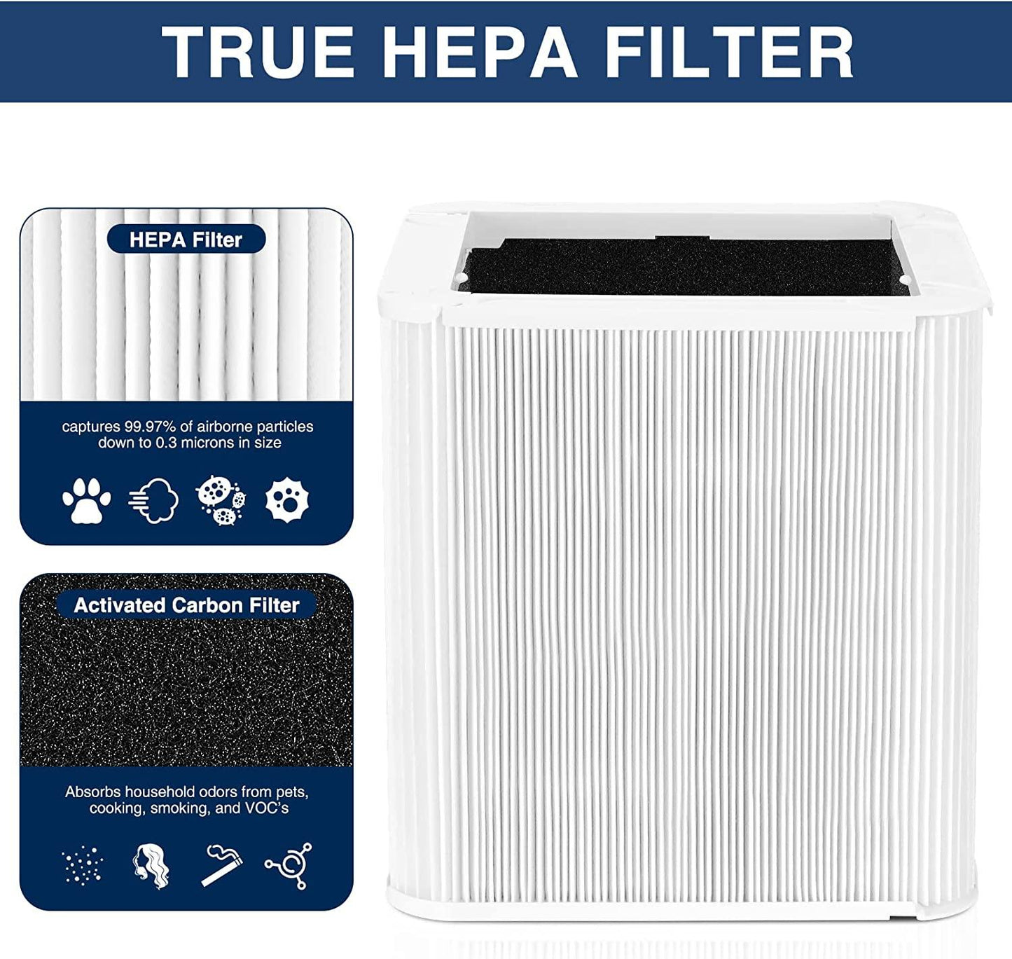 Compatible Particle and Activated Carbon Replacement Foldable Filter for Blueair Blue Pure 211+ - Prinko