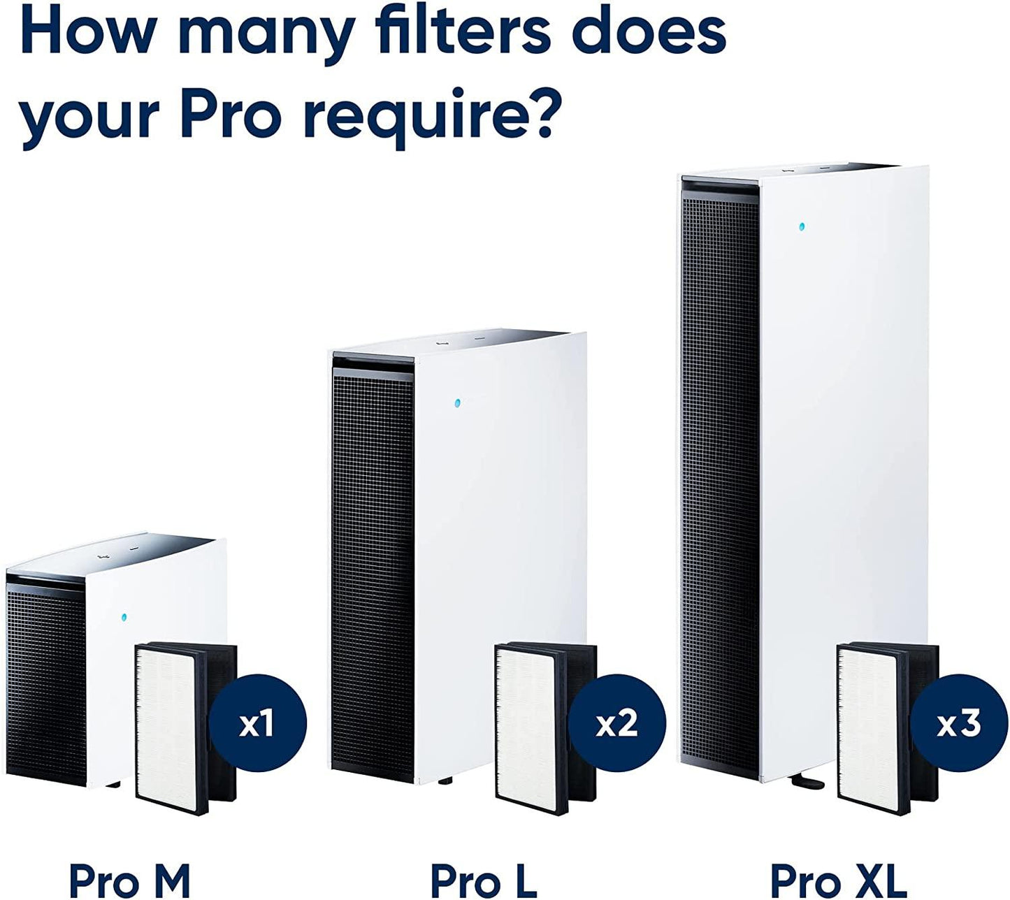 Compatible Particle & Carbon Folding Filter Replacement for BLUEAIR Pro M, L, XL - Prinko