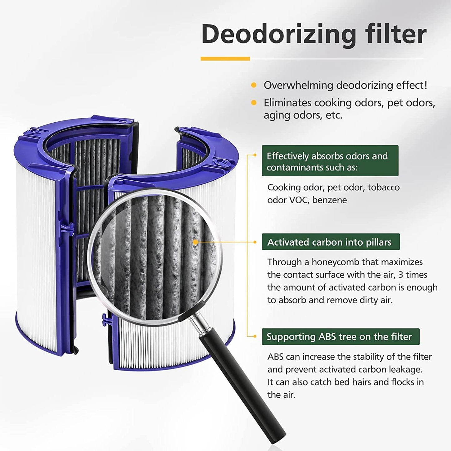 Compatible True HEPA Filter Replacement for Dyson Combi 360° Glass purifying Fans Air Purifier - Prinko