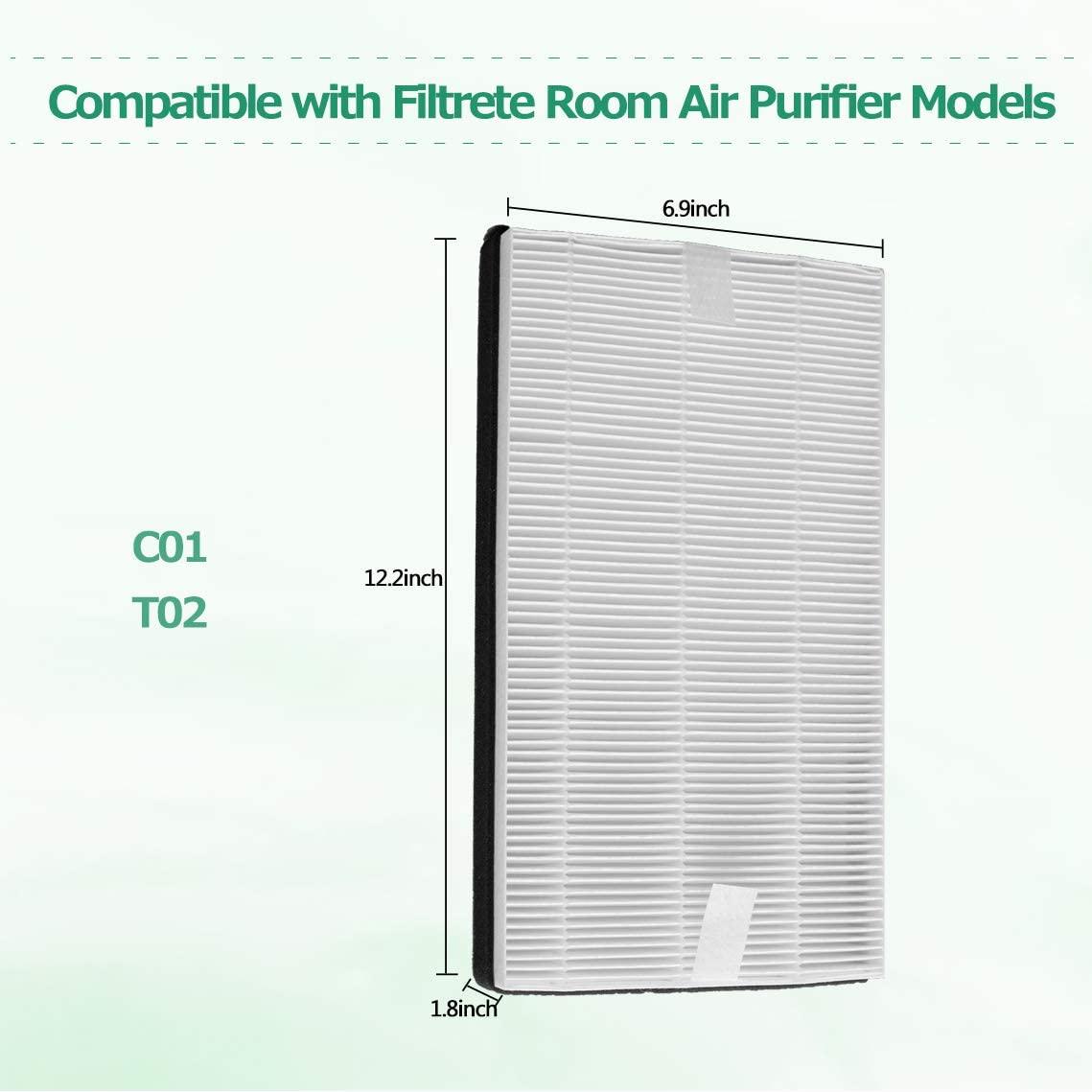 Filtrete F1 H13 Medical Grade Room Air Purifier Compatible HEPA Filter 2-Pack - Prinko