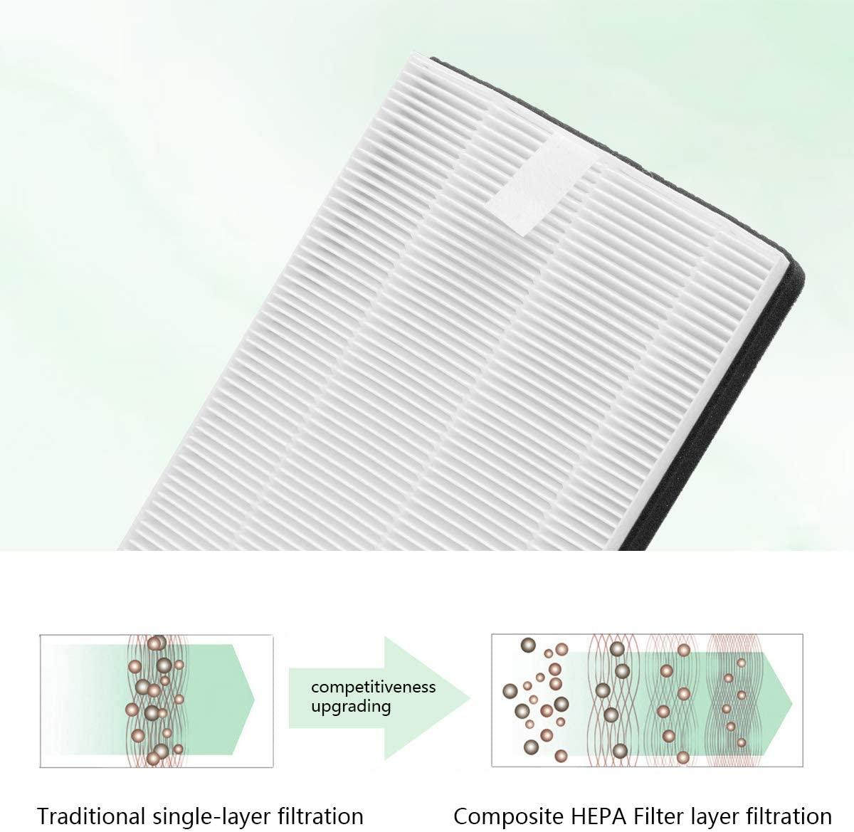 Filtrete F1 H13 Medical Grade Room Air Purifier Compatible HEPA Filter 2-Pack - Prinko