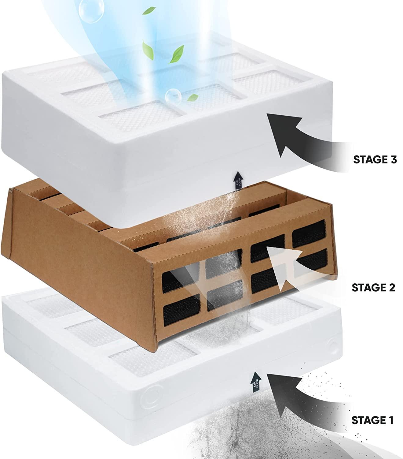 Pre-Filter Compatible with IQAir Pre-Max HealthPro Series F8 - Prinko