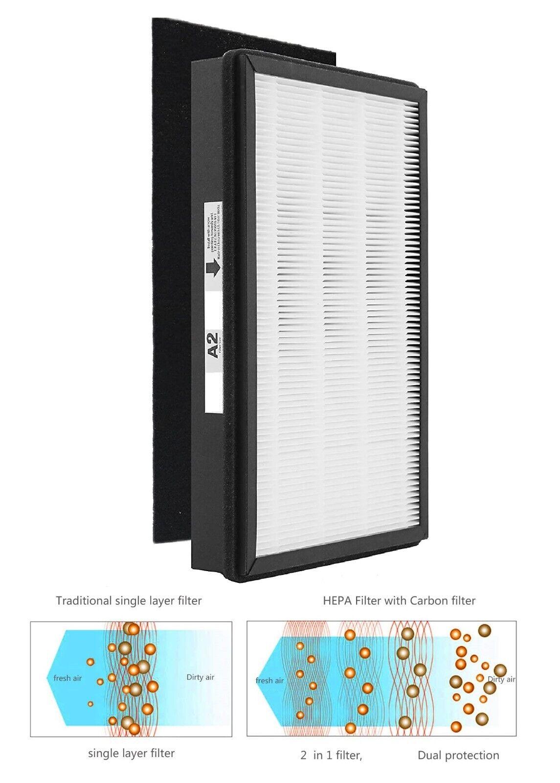 True HEPA Filter Compatible for 3M Filtrete A2 Air Purifier FAP-C02-A2 C03 T03 FAPF-A2-4 - Prinko