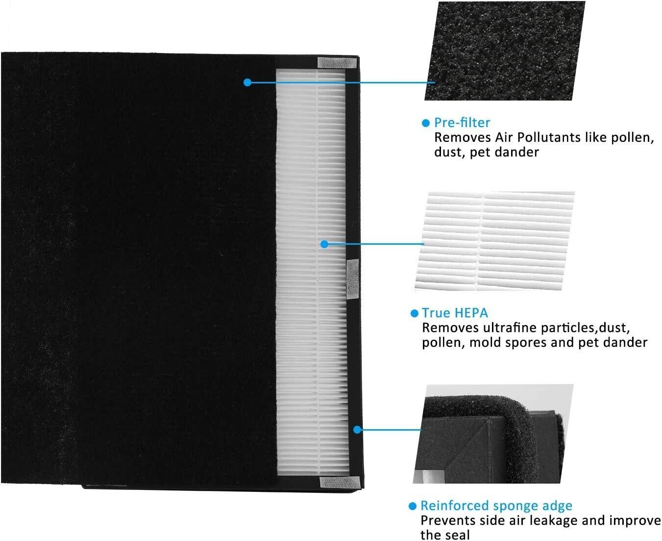 True HEPA Filter Compatible for 3M Filtrete A2 Air Purifier FAP-C02-A2 C03 T03 FAPF-A2-4 - Prinko