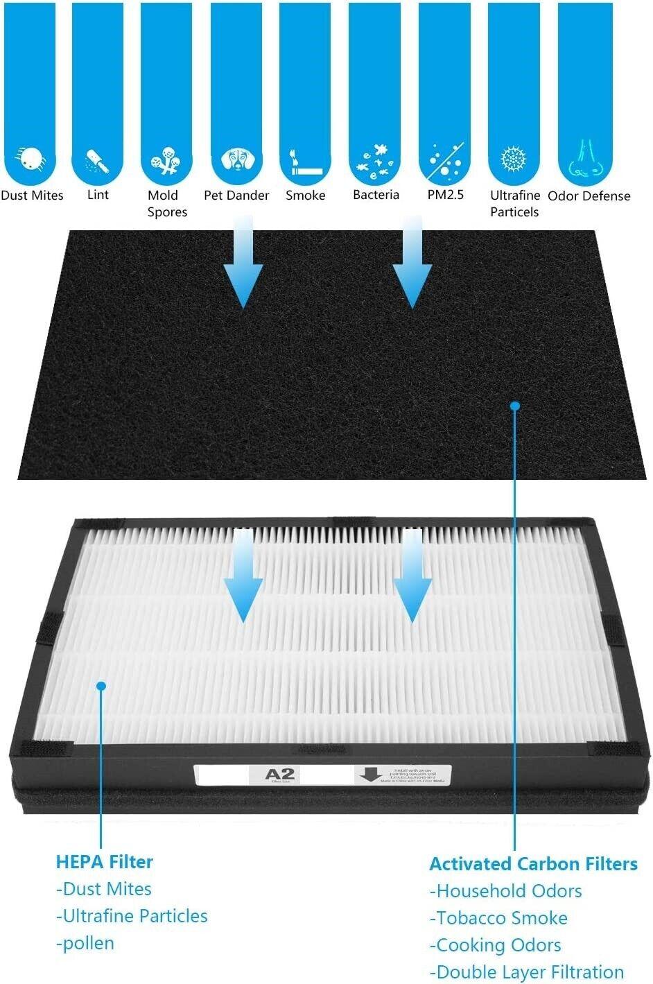 True HEPA Filter Compatible for 3M Filtrete A2 Air Purifier FAP-C02-A2 C03 T03 FAPF-A2-4 - Prinko