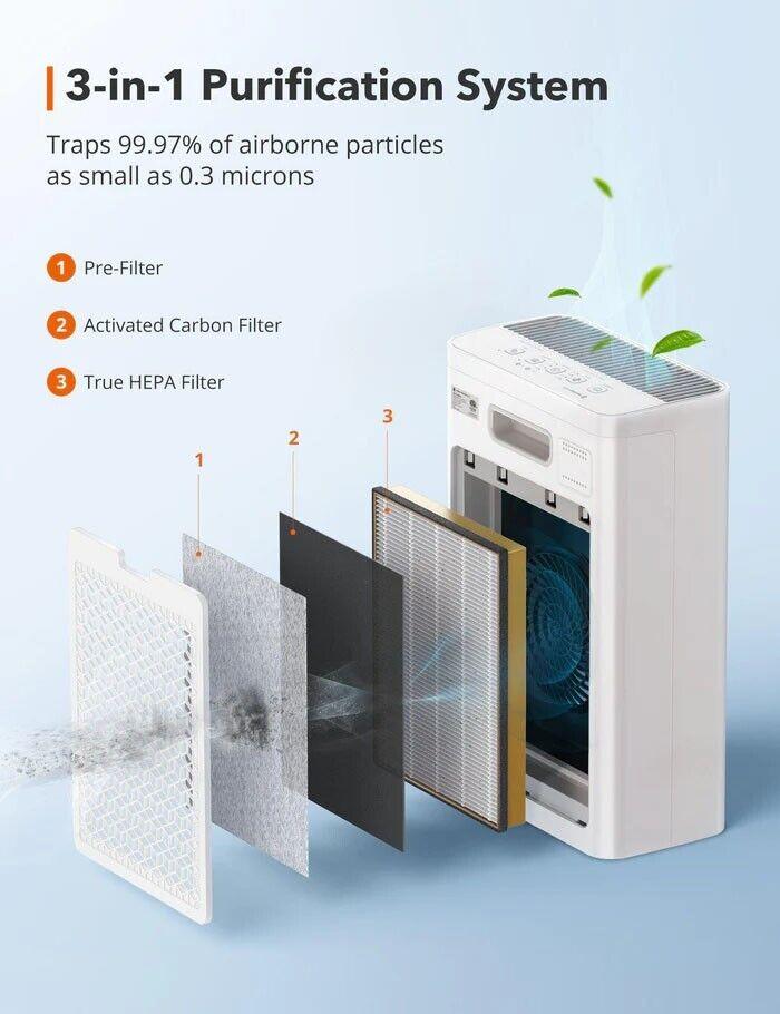 TRUE HEPA Filters Compatible with TaoTronics TT-AP002 and VAVA VA-EE008 Air Purifiers - Prinko