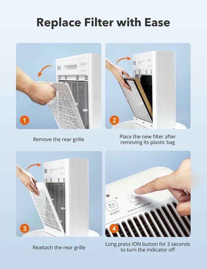 TRUE HEPA Filters Compatible with TaoTronics TT-AP002 and VAVA VA-EE008 Air Purifiers - Prinko