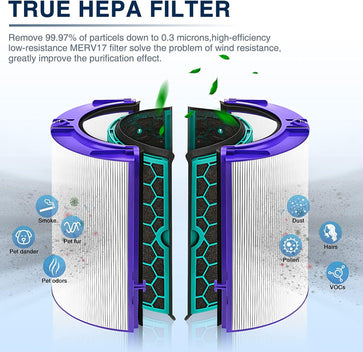 Compatible Dyson Replacement Filter Combi 360° Glass HEPA and Activated Carbon Filter - Prinko