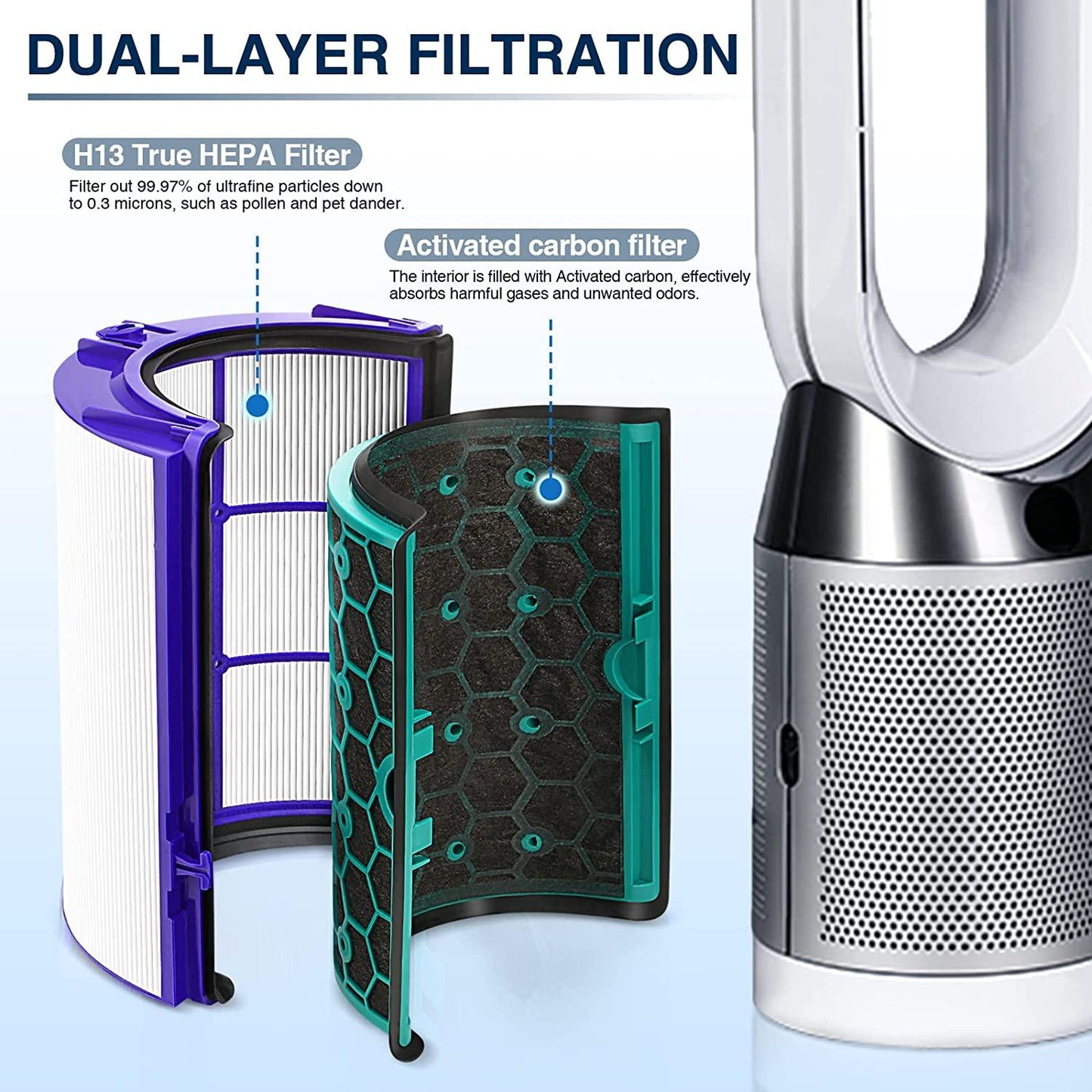 Compatible Dyson Replacement Filter Combi 360° Glass HEPA and Activated Carbon Filter - Prinko