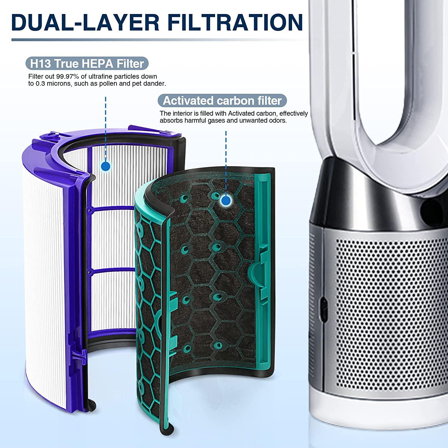 Dyson air purifier filter types HEPA carbon filter comparison